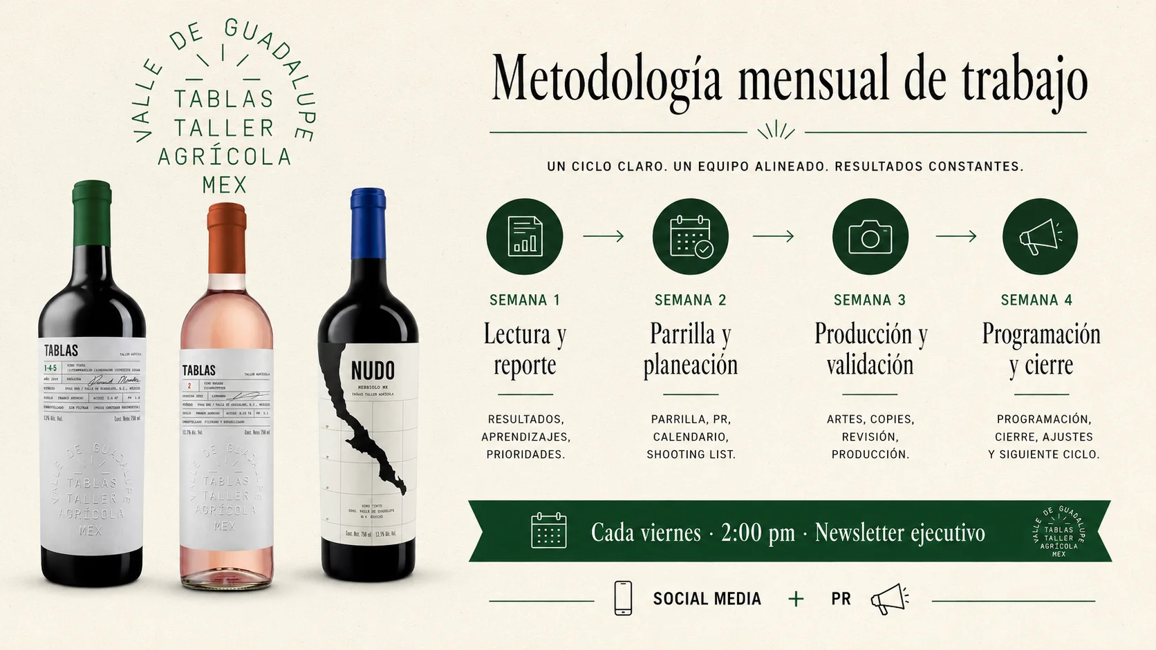 Parrilla editorial mensual