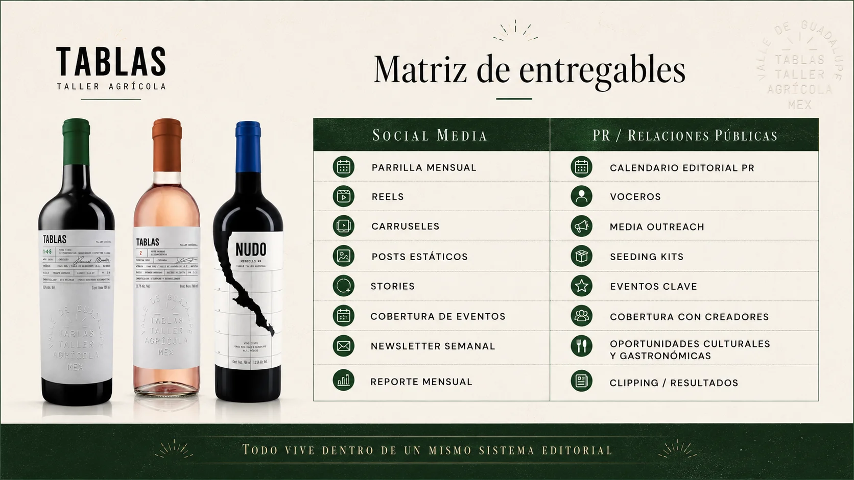 Matriz entregables