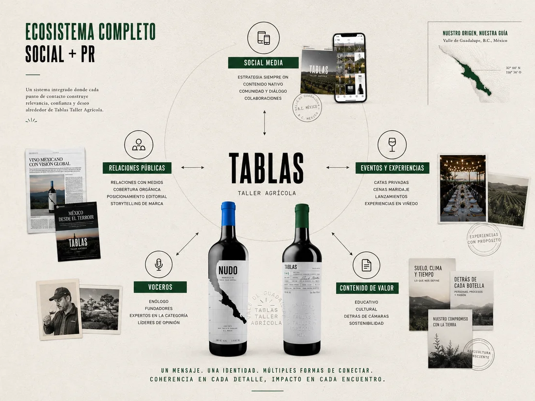 Ecosistema completo social + PR