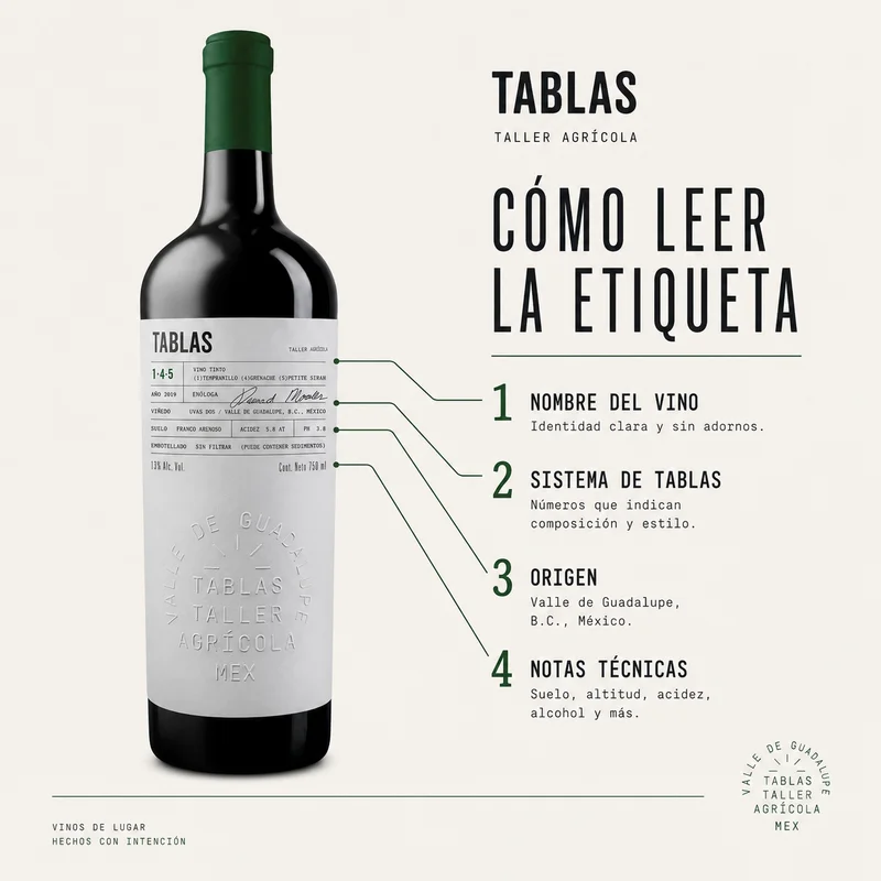Cómo leer la etiqueta
