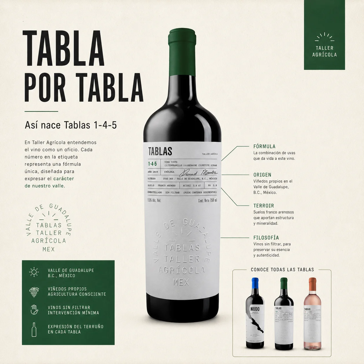 Carrusel tabla por tabla