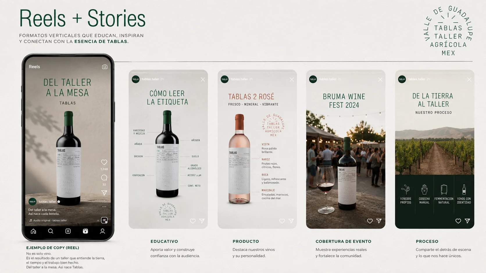 Reels stories board